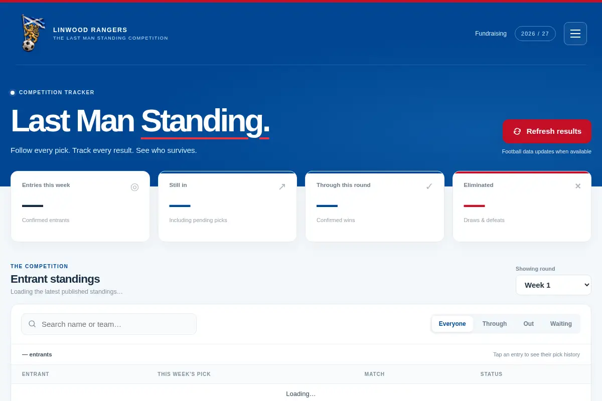Linwood Rangers — Fundraising Apps — Last Man Standing